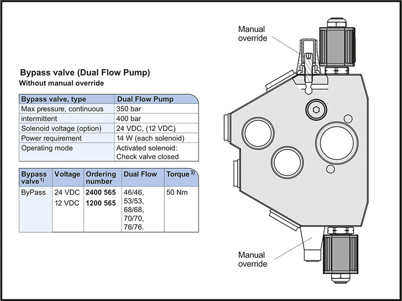 Ordering Code of A2FD Pumps