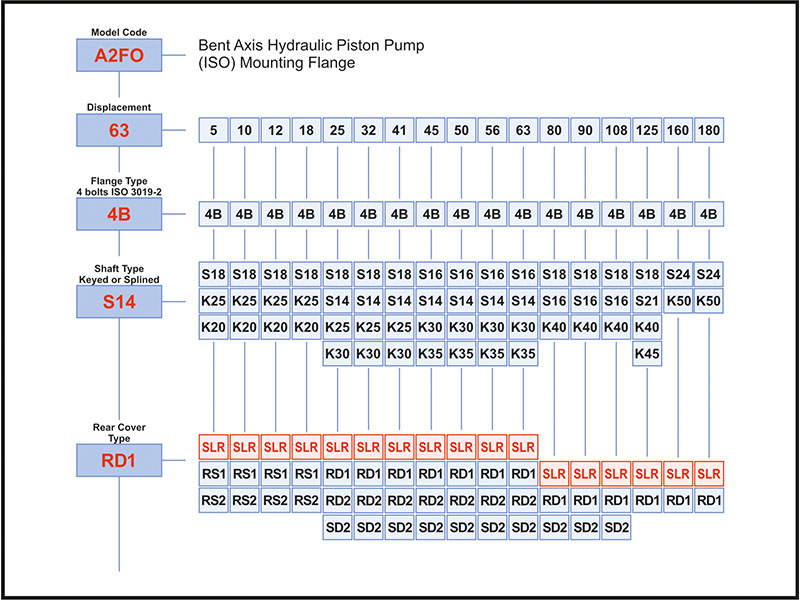 All Pump Code A2FO (ISO) Bent Axis Hydraulic Piston Pumps - ISO Bent Axis Hydraulic ...