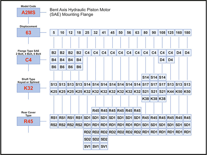 Ordering Code of K3FH Pumps