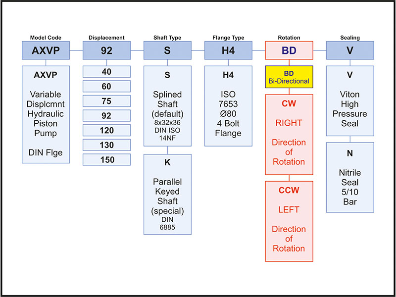 AXVP-Variable-Displacement-Piston-Pumps