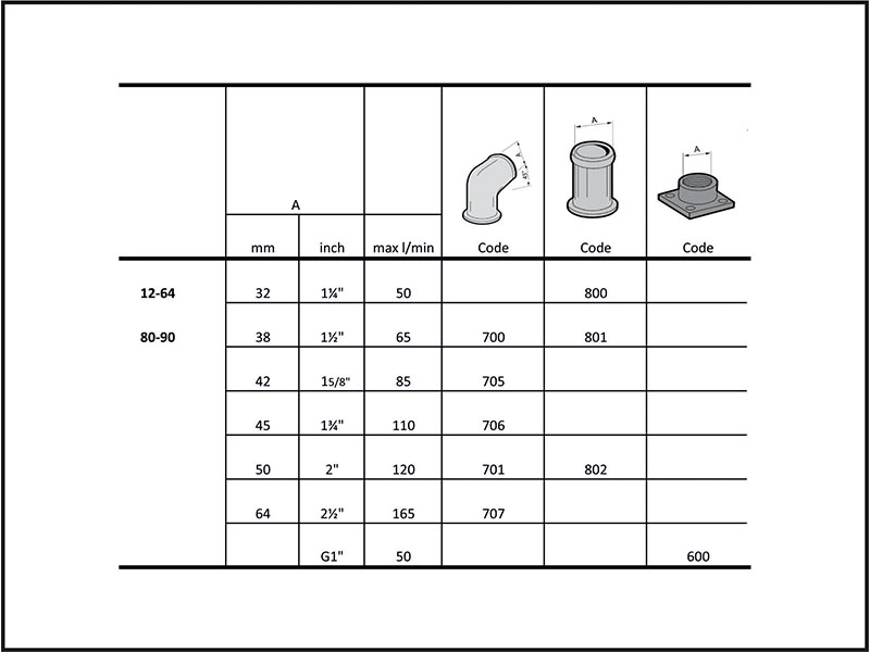 Circulation Valve - ByPass Valve - Anti-Cavitation Valve - Flushing Valve - LS Adapter - AntiShock Valve - Speed Sensor - Suction Fittings - Hydraulic Valve - Valve - Hydraulic Valve for Motors - Hydraulic Valve for Pumps - Power Take Off - PTO - Couplars - Couplings - Monoblock Valve - Sectional Valve